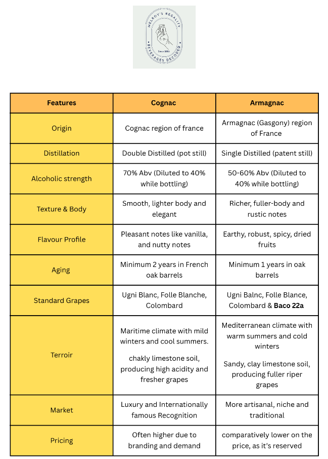Cognac VS Armagnac Brandy explained