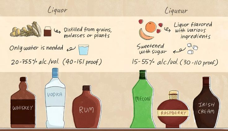 Liquor Vs Liqueur