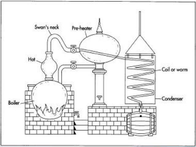 pot still vs patent still