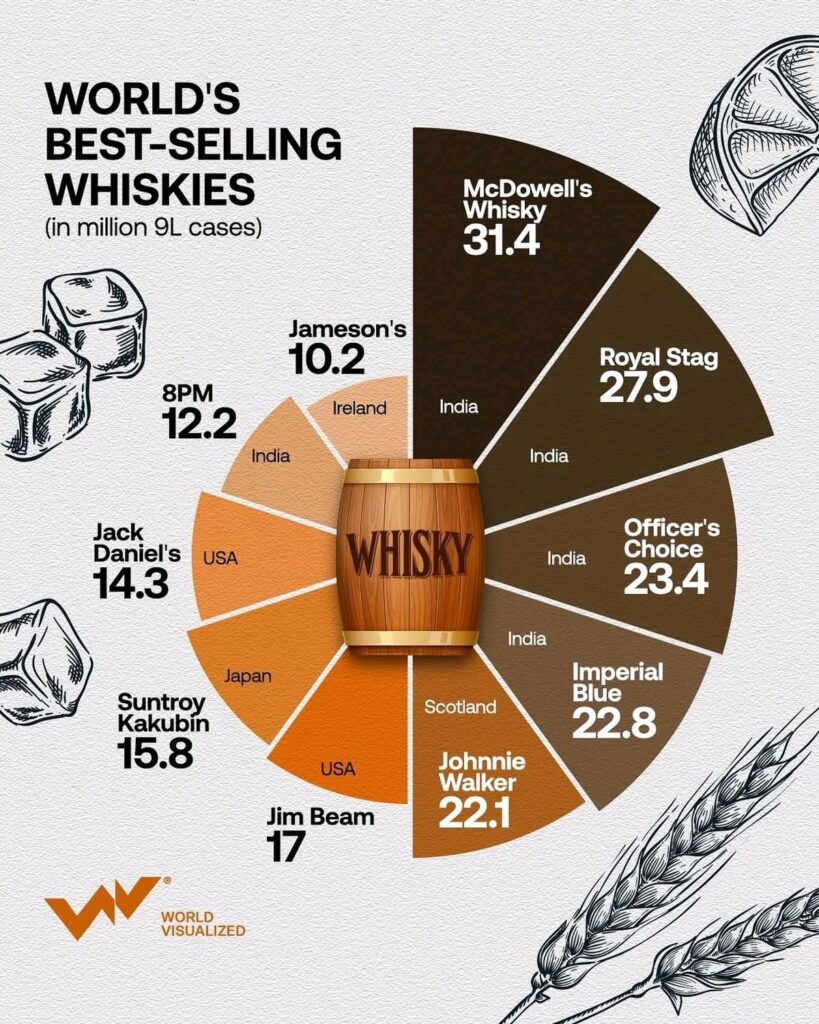 How to drink whisky for beginners